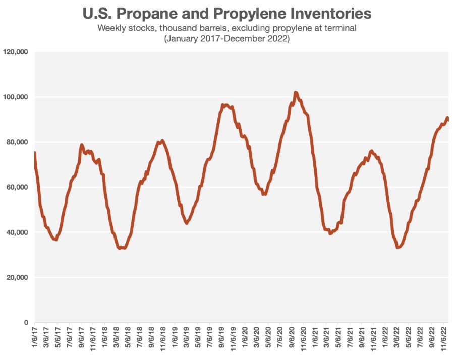 Analysts Natural Gas Prices to Slump Through Late 2024 Hart Energy